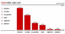 남자보다 여자들이 더 열광하는 수입차는?