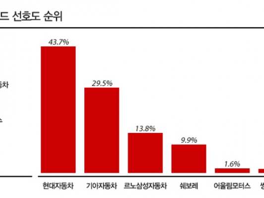 남자보다 여자들이 더 열광하는 수입차는?