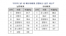 부부의 날? 남편에겐 5시리즈, 아내에겐 레이 선물하고파