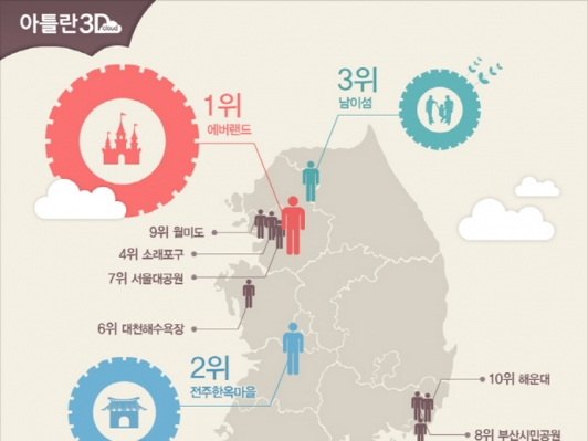 맵퍼스, 6월 황금연휴맞이  ‘아틀란3D 클라우드’앱 활용한 Top10 여행지 추천