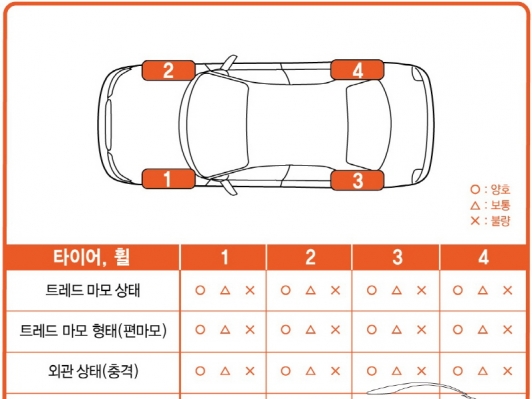 한국타이어, ‘찾아가는 스마트 서비스’로 안전한 여름 보내세요!