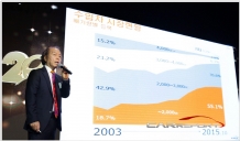 2015년 수입차 243,900대 신규등록