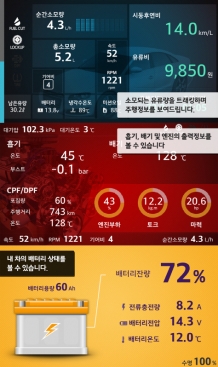 신제품 몬스터게이지 X1 OBD2 자동차스캐너 르노삼성차 호환 개시
