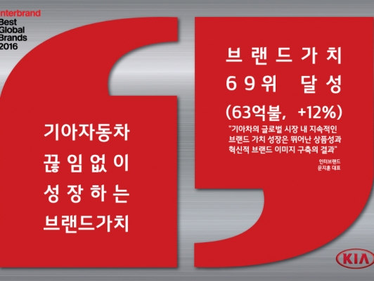 기아차, 글로벌 100대 브랜드 60위권 첫 진입