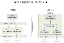 현대모비스, 부품 ‘필요할 때 적시에!’ 공급