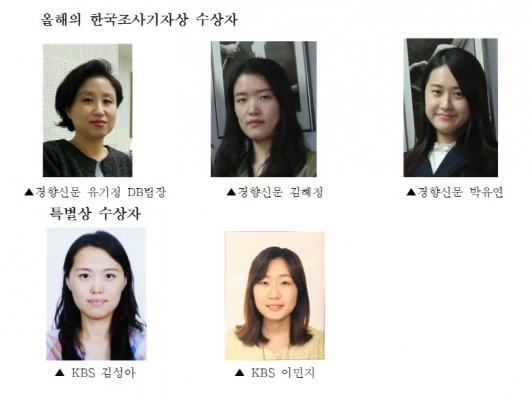 ‘올해의 한국조사기자상’, 경향신문 DB팀