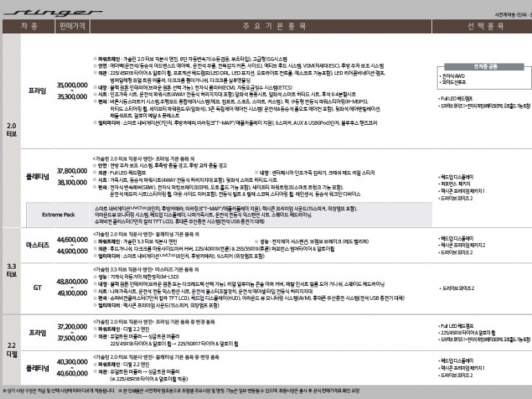 기아차, 스팅어 사전계약 실시