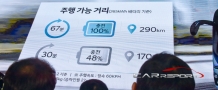 유럽, 2035년 신차판매 중 전기차 비중 100% 차지 전망