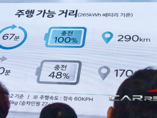 유럽, 2035년 신차판매 중 전기차 비중 100% 차지 전망