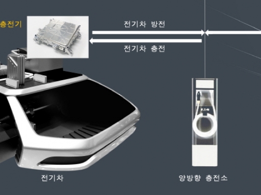 현대모비스, “전기차가 도시를 충전한다”