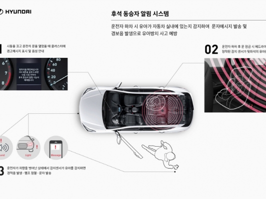 현대차, 첨단 동승자 안전 기술 개발 박차