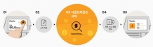 현대차 신형 벨로스터, '사운드하운드' 첫 탑재