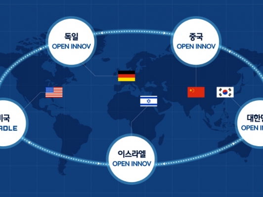 현대차그룹, 전세계 혁신기술 ‘저인망’ 가속도
