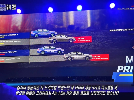 (영상) 생생한 출시 현장영상, 미쉐린 프라이머시 4 (태국 파타야, MICHELIN PRIMACY 4)