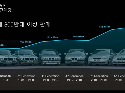 BMW 뉴 5, 6시리즈 상세설명서