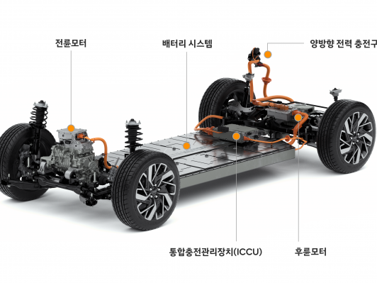 현대차그룹, 전기차 전용 플랫폼 ‘E-GMP’ 최초 공개