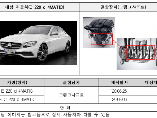 리콜 - 폭스바겐·포르쉐·비엠더블유·벤츠
