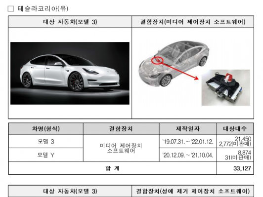 제작결함 리콜 실시. 테슬라, 아우디, 범한, 할리데이비슨