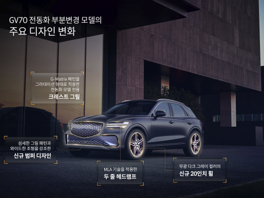 7,530만원부터, GV70 전동화 부분변경 모델