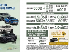 2025 코리아 세일 페스타, 자동차 업계 총출동! 역대급 할인 혜택으로 소비자 사로잡는다