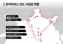 현대모비스, 미래 모빌리티 혁신을 주도하는 글로벌 리더의 진화