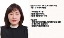 현대차그룹, S/W·IT 부문 임원 인사 실시